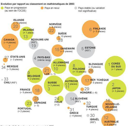 PISA-infographie